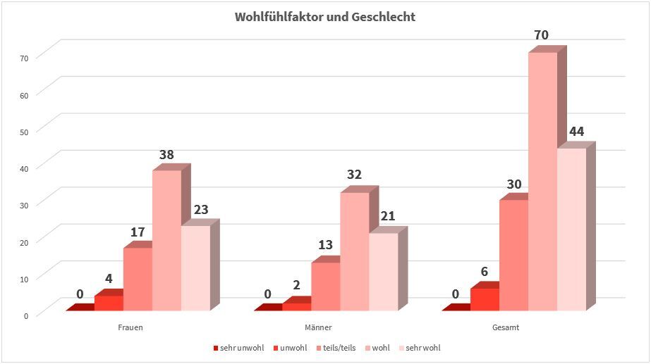 Bildbeschreibung