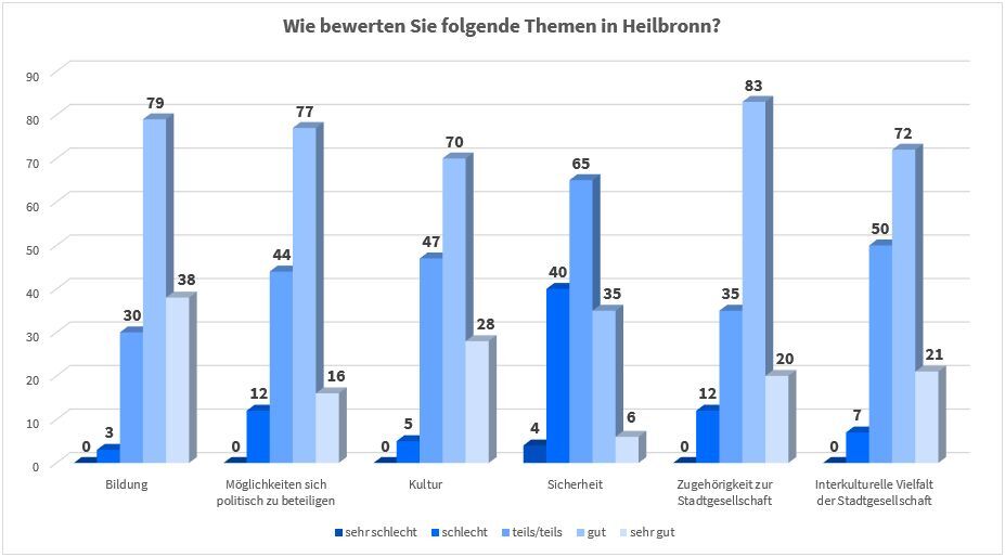 Bildbeschreibung