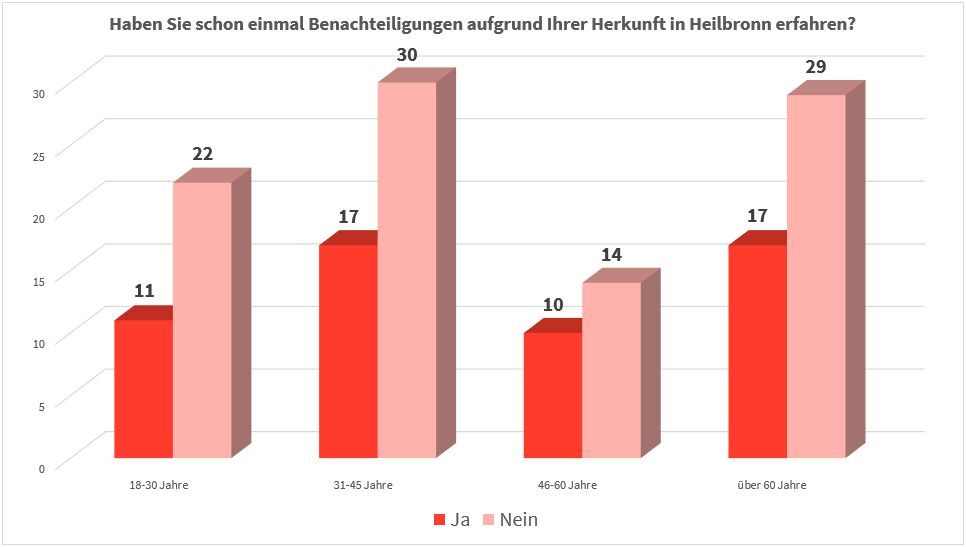 Bildbeschreibung