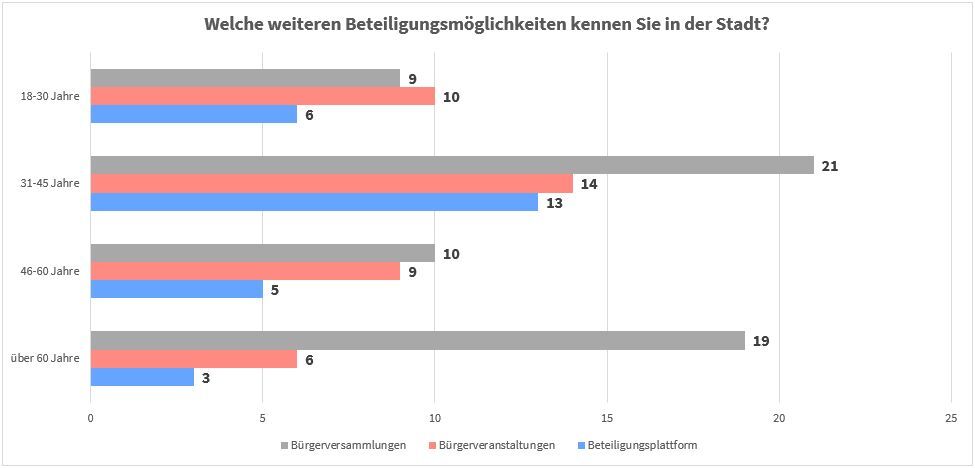 Bildbeschreibung