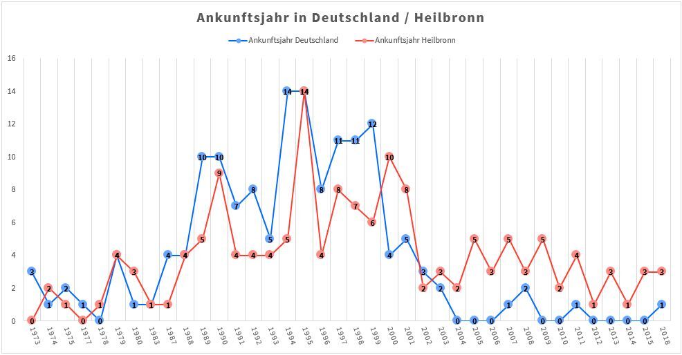 Bildbeschreibung